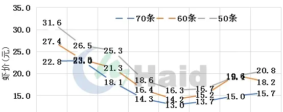 2018年冬棚虾怎么养，这些关键问题你注意了吗？