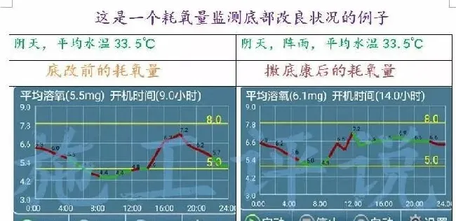 池塘底改是个很高深的问题吗？养殖户朋友能不能简单地底改？
