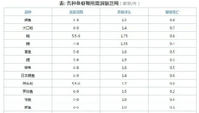 增氧增产，是养蟹必由之路！这篇文章把溶解氧都讲透了，快收藏！