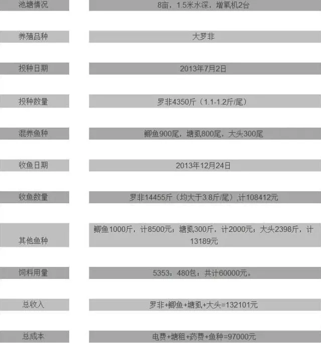 普瑞纳大罗非膨化料助罗非鱼养殖户逆市赚钱