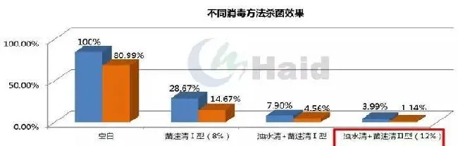 噩梦来临！散春期爆发的“月子病”应对不好，屯鱼博高价就成泡影！