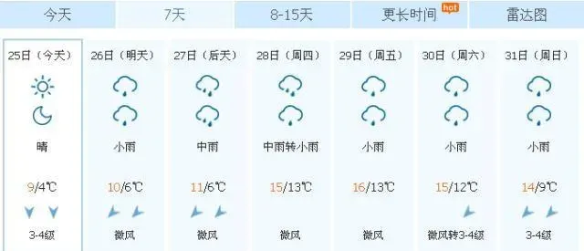 低温持续阴雨天气南美白对虾养殖管理建议