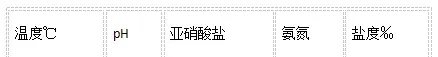 嗜冷型利生素在海参养殖中改底、控低温草一例