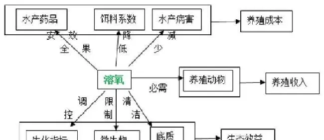 池塘早期肥水很重要，这份肥水秘笈请收好