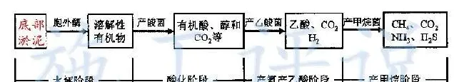 养殖水体常见有那些生物化学反应之沉淀反应和水质的关系