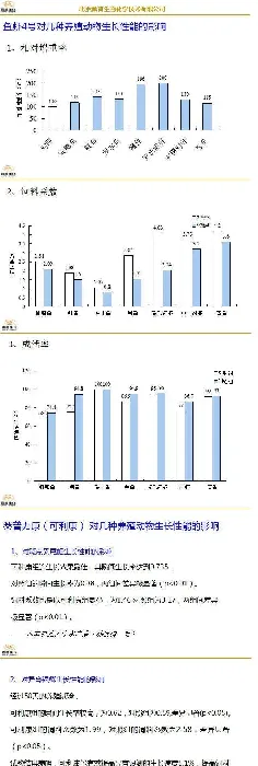 水产养殖动物脂肪肝的调节