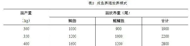 彭泽鲫鱼人工养殖技术介绍