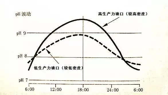 养殖南美白对虾，你必须了解“pH值”这个指标