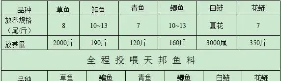 天邦酵香型鱼料皖南再显神威养殖草鱼“要发发”