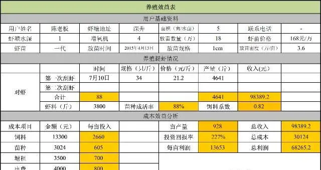 南美白对虾养殖技术主线的应用效果之—酸性塘养殖管理经验