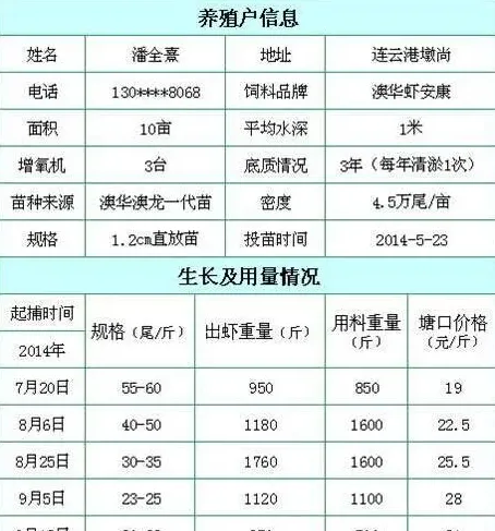 江苏赣榆县墩尚镇老潘养殖南美白对虾的故事