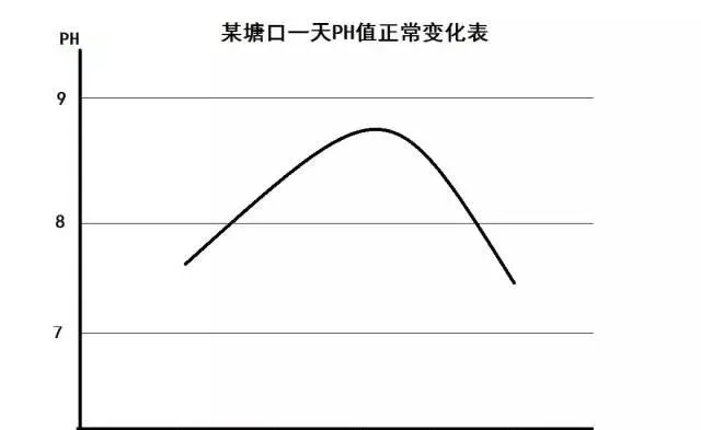 养殖南美白对虾，你必须了解“pH值”这个指标