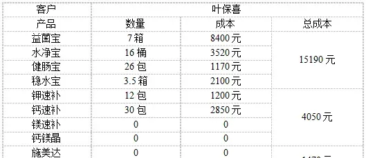 正大湛江客户亲述南美白对虾100%成活率的秘诀