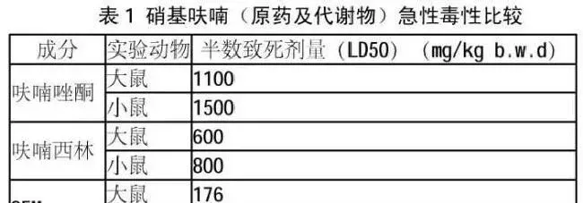 关于大菱鲆硝基呋喃残留问题的科学解读