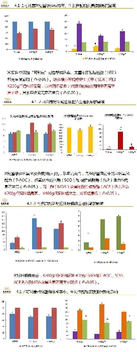 水产养殖动物脂肪肝的调节