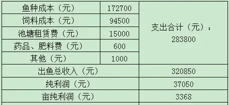 行情严冬不足惧天邦料帮助甲鱼养殖户顶住压力