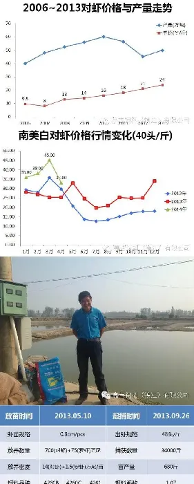 陈老板：用嘉吉膨化虾料 土苗也能养好南美白对虾