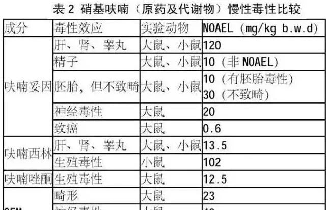 关于大菱鲆硝基呋喃残留问题的科学解读