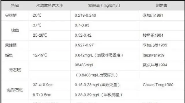 海水鱼养殖对水环境的需求