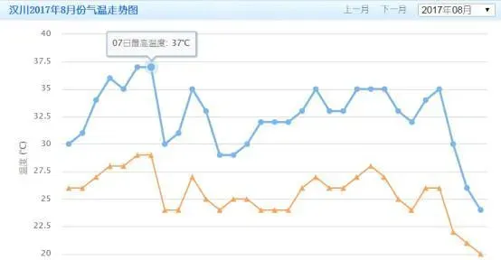 河蟹五壳如何冲刺属于自己的蟹王，你需要做好以下几个方面