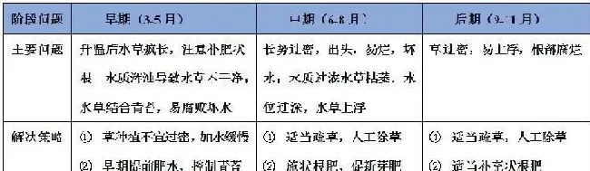 浅谈湖北荆州监利地区虾蟹混养模式及优化点