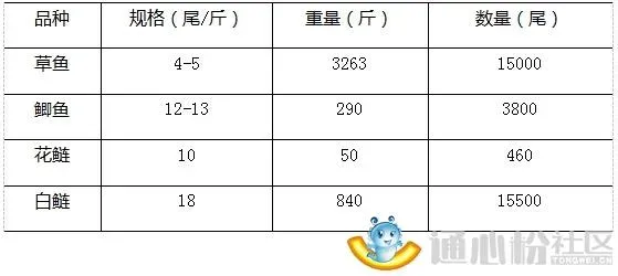 注射疫苗只要花费一毛二，草鱼就能远离“老三病”？