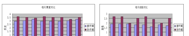 河蟹养殖过程中五道壳翻倍率的思考