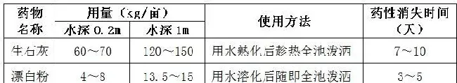 冬春季节鱼虾蟹等水产养殖池塘药物消毒要领