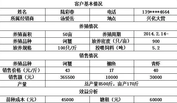 全熟化蟹料养殖赚钱更可靠：蟹肥膏满耐运输产量高螃蟹价更高