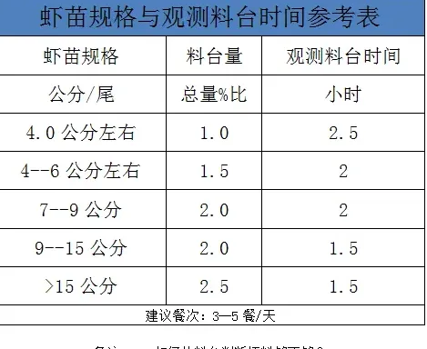 养殖一造对虾成本能省一成以上？原来秘密在这里。。。