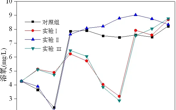 泥炭黄腐酸对凡纳滨对虾养殖水质的改良研究