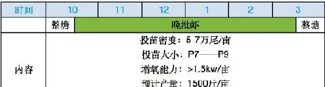 海南罗非鱼养殖不赚钱，看看这些养户转养南美白对虾后的成功之道