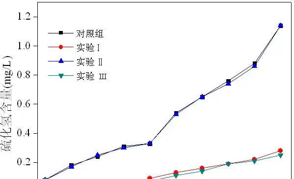 泥炭黄腐酸对凡纳滨对虾养殖水质的改良研究