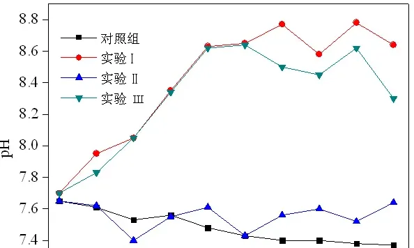 泥炭黄腐酸对凡纳滨对虾养殖水质的改良研究