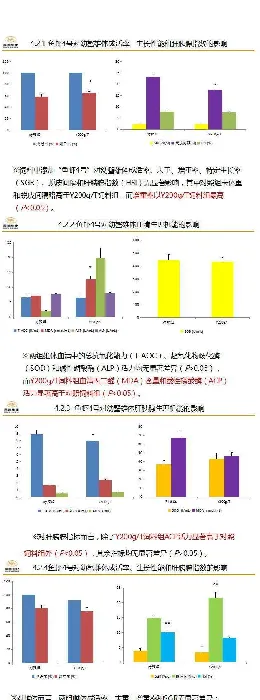 水产养殖动物脂肪肝的调节