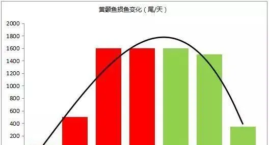 逆转黄颡鱼恶性疗法，对抗生素说不