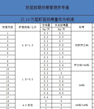 养殖一造对虾成本能省一成以上？原来秘密在这里。。。