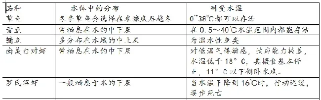 这波冷空气猛如虎，各地气温大跳水！水产养殖户如何做好准备？