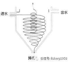 农业农村部2019农业主推技术：淡水工厂化循环水健康养殖技术