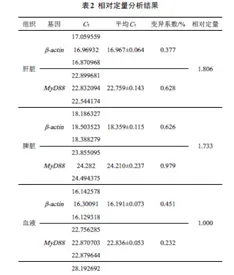 论文解读--尼罗罗非鱼MyD88 基因荧光定量PCR检测方法的建立