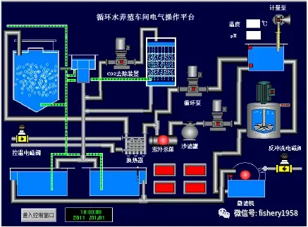 农业农村部2019农业主推技术：淡水工厂化循环水健康养殖技术