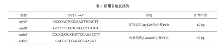 论文解读--尼罗罗非鱼MyD88 基因荧光定量PCR检测方法的建立