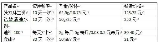 南美白对虾养殖户长期使用拜耳产品真的很贵吗？