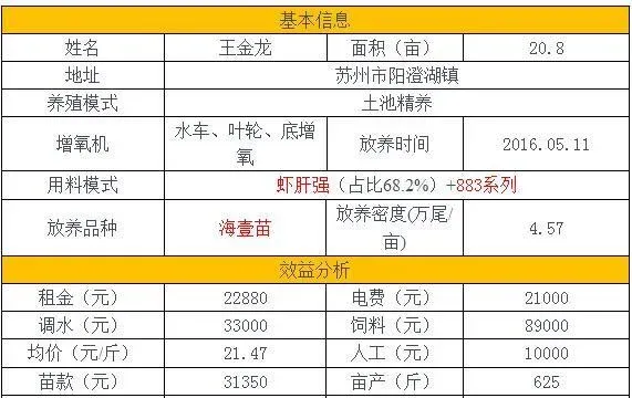 外塘养对虾是“跟天斗”，他如何连续三年赚大钱？