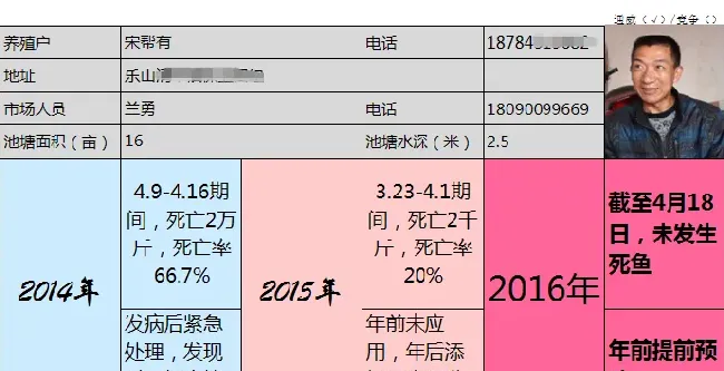 防治斑点叉尾鮰套肠 可以试一试治疗型饲料