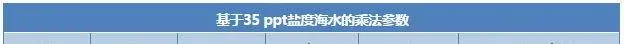 养对虾矿物质很重要，怎么加，加多少，这里有一条实用公式
