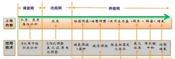 海南地区养殖怎样防治罗非鱼链球菌病？