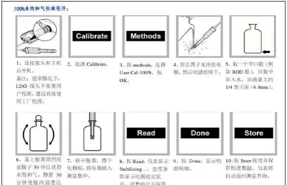 水产养殖户如何使用和维护哈希溶解氧探头