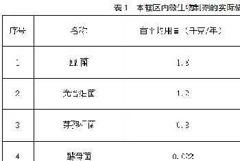 基层观点：渔用微生物制剂你用对了吗?