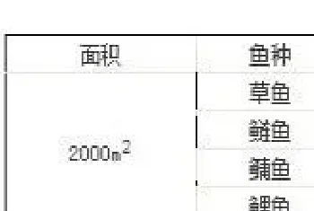 利用浮萍培育草鱼优质大规格鱼种